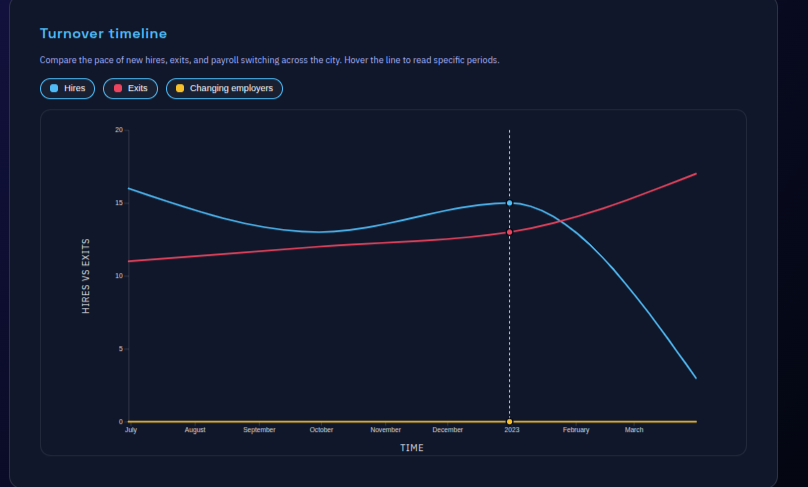 VAST Challenge visual analytics image