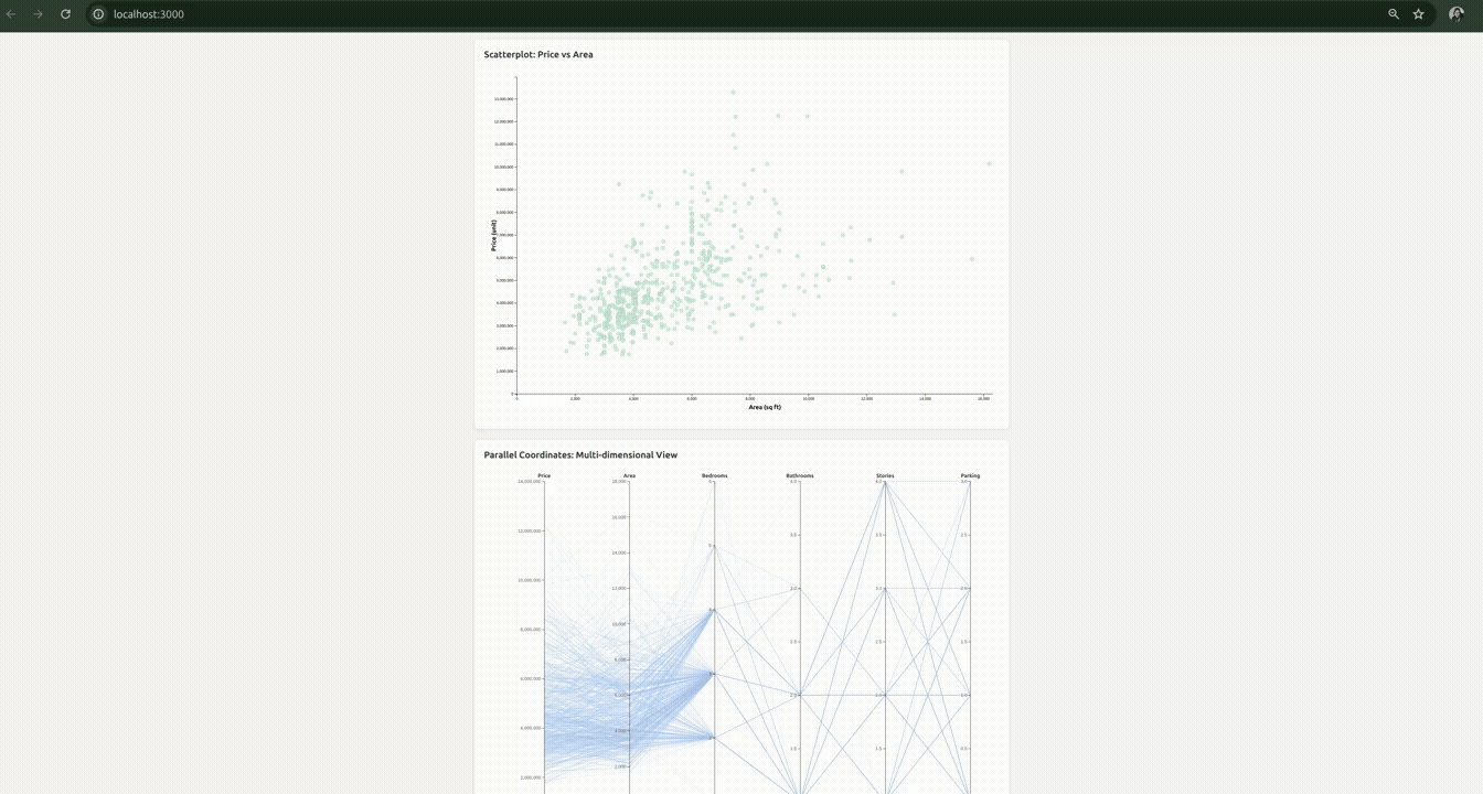 Housing data visualization image